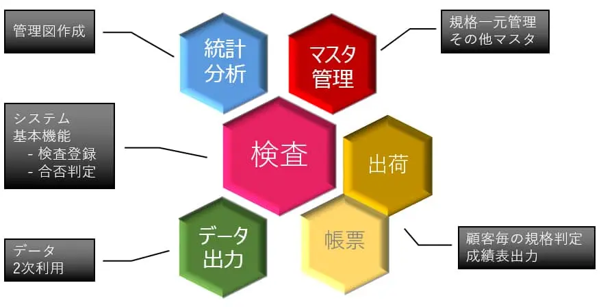 QC-One Lite 機能イメージ